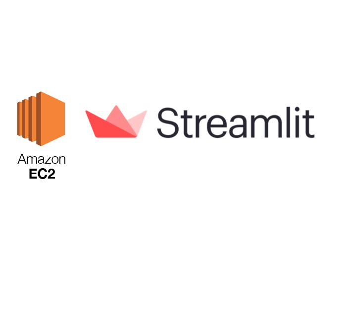 Markov text generator in AWS-hosted Streamlit App